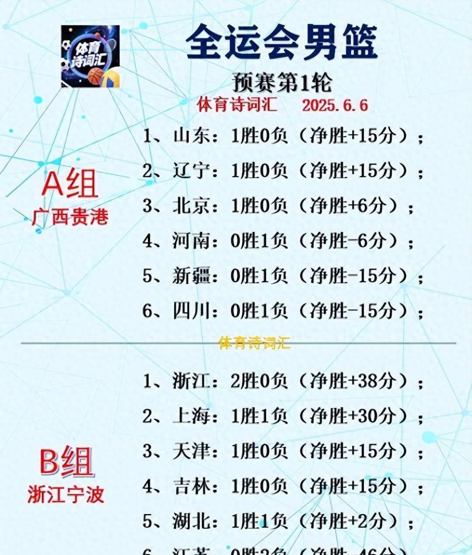 九游体育入口-赛前深圳男篮调整名单——NBA季后赛节点到来，媒体盛赞，赛程密集仍需轮换的简单介绍